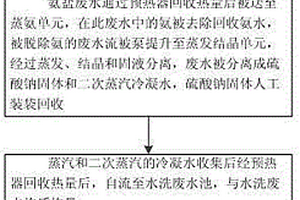 鋰電廢水排放處理工藝