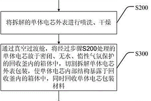 廢舊鋰離子電池的回收方法及其裝置