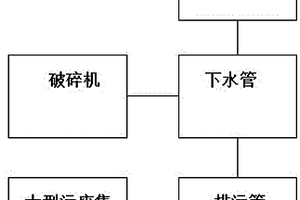 生活廢物處理方法及其處理系統(tǒng)