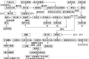 循環(huán)式含鉻皮革廢碎料的資源化和無害化處理工藝