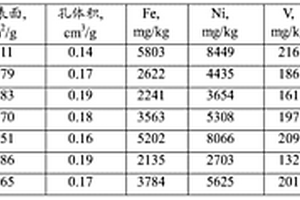 與SiCl4反應(yīng)銨交換催化裂化廢催化劑的復(fù)活方法