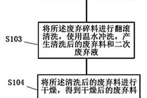 餐飲包裝廢棄物處置方法