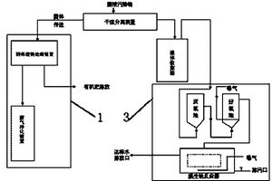 固體、液體有機(jī)廢棄物處理系統(tǒng)