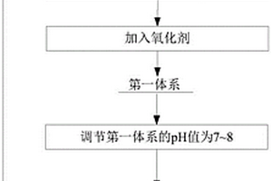 硫氰酸鹽廢液處理方法