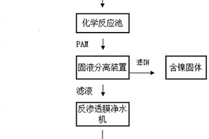 含鎳廢水中的鎳回收及水回用系統(tǒng)