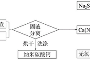 用大理石拋光廢渣同時制備納米碳酸鈣和無氯硅酸鈣早強劑的方法