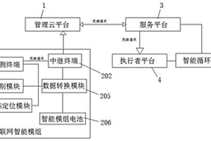 基于物聯(lián)網(wǎng)的固體廢棄物輸運(yùn)系統(tǒng)和輸運(yùn)方法