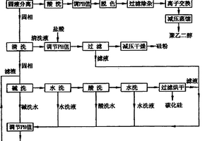 對(duì)硅片切削廢液的回收方法