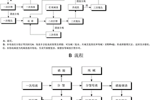 以磷酸鋰廢料為原料生產(chǎn)工業(yè)級(jí)碳酸鋰和電池級(jí)碳酸鋰的方法