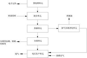 處理廢舊的電子產(chǎn)品的系統(tǒng)和方法