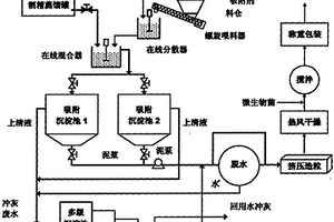 處理糖蜜酒精廢液的方法