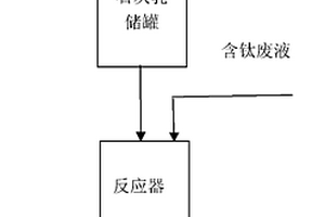 處理含四氯化鈦廢液的方法