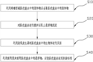 廢水處理系統(tǒng)及方法