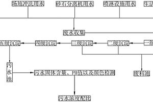 混凝土廢水的檢測(cè)工藝