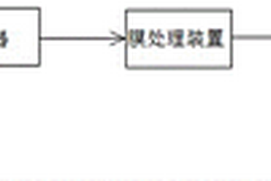 礦山酸性廢水處理系統(tǒng)及處理方法