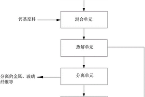 處理廢舊的電子產(chǎn)品的系統(tǒng)及方法