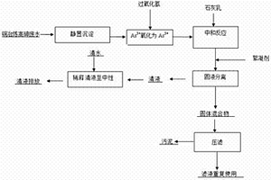 銅冶煉高砷廢水的處理方法