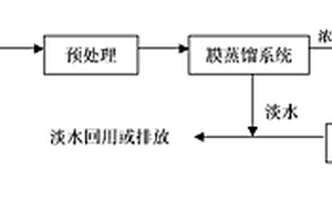 處理含重金屬廢水膜過濾濃縮液的方法