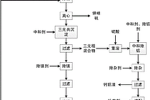 三元正極材料制備過程中廢棄耐火材料回收處理的方法