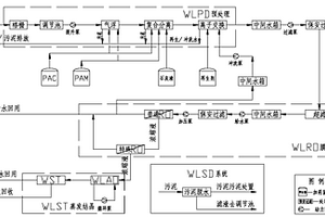 將含鹽廢水處理到零排放、并回收利用的方法及系統(tǒng)