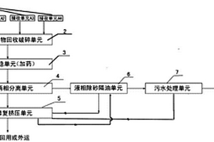 油氣田鉆井泥漿廢棄物隨鉆處理系統(tǒng)及處理方法