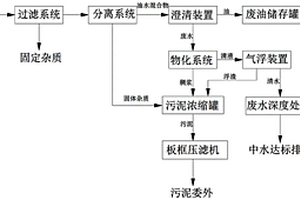 廢切削液處理工藝