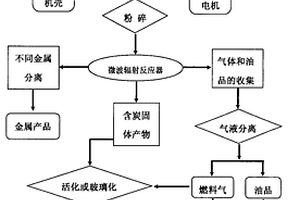 處理電子廢棄物的方法