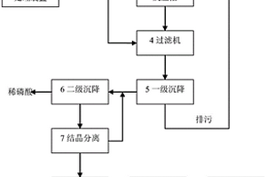 利用高鹽廢水生產(chǎn)氟硅酸鈉的方法