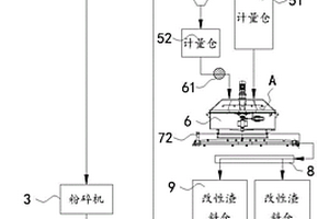 用于固體廢渣改性的預(yù)處理系統(tǒng)