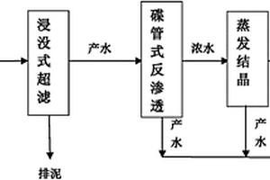 高鹽廢水的零排放方法