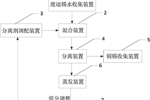 廢退錫水處理系統(tǒng)及處理方法