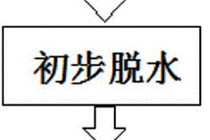 用于廢塑料連續(xù)裂解過(guò)程中的高效脫水干燥方法