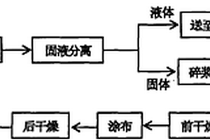 利用廢煙梗制造煙草栽培用紙的方法