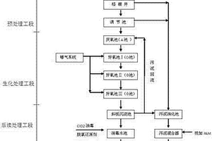 醫(yī)療廢水水處理工藝