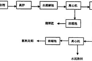 利用廢石膏分解鉀長(zhǎng)石生產(chǎn)鉀肥的方法