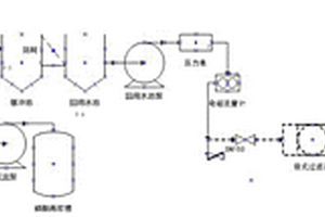 尾礦廢水循環(huán)利用系統(tǒng)