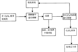 含六氯乙烷的廢棄發(fā)煙劑的固液處理方法