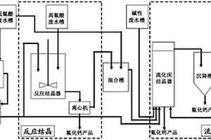 太陽能電池片生產(chǎn)中含氟廢水的處理方法