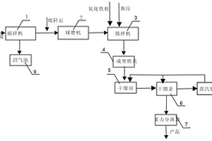 利用固體廢棄物制備增溫劑的方法