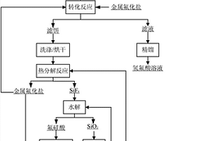 酸性含氟廢水中氟資源的回收方法