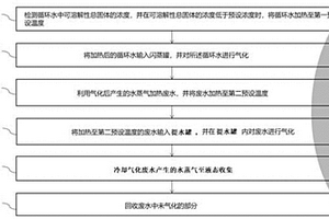 利用鍋爐余熱廢水提水的方法