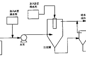 廢水處理凈水劑的制備方法及其應用