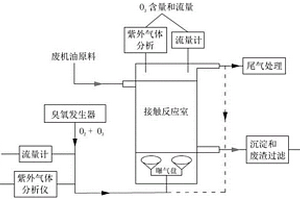 用于低階煤浮選的廢機(jī)油捕收劑的制備方法