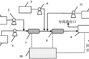 高含硫廢水反應(yīng)分離耦合回收單質(zhì)硫的方法