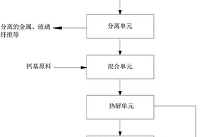 廢舊的電子產(chǎn)品處理的系統(tǒng)及方法