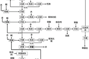 鈷酸鋰正極材料制備過程中廢棄匣缽的回收處理方法