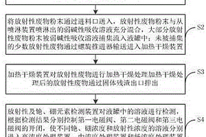 放射性廢物的處理方法