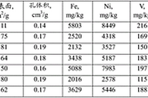 和氯化稀土交換催化裂化廢催化劑復(fù)活方法