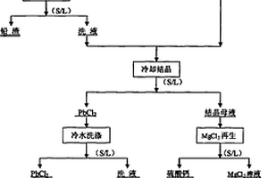 用氯化鎂從廢鉛酸蓄電池膏泥中脫硫的方法