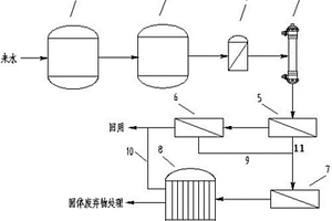 高濃度有機廢水零排放處理系統(tǒng)及方法